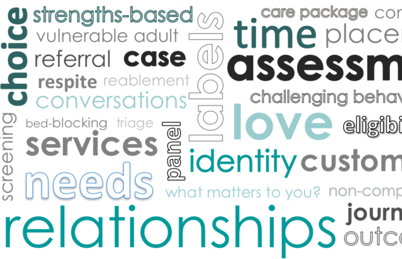 Graffic image of words